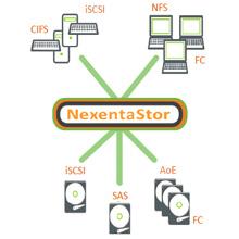 NexentaStor统一存储